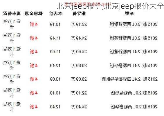 北京jeep报价,北京jeep报价大全