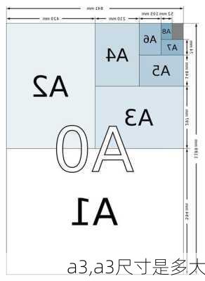 a3,a3尺寸是多大