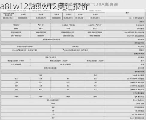 a8l w12,a8lw12奥迪报价