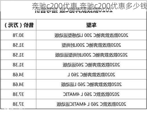 奔驰c200优惠,奔驰c200优惠多少钱