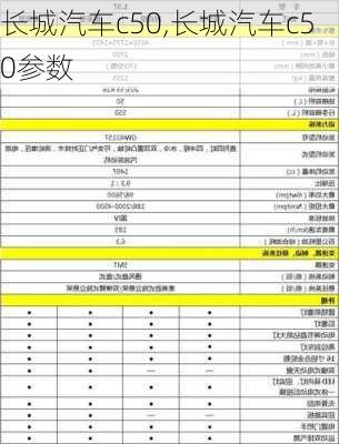 长城汽车c50,长城汽车c50参数