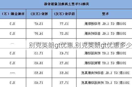 别克英朗gt优惠,别克英朗gt优惠多少