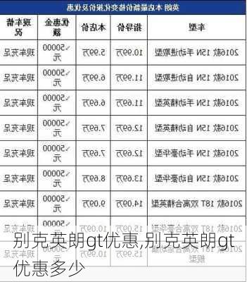 别克英朗gt优惠,别克英朗gt优惠多少