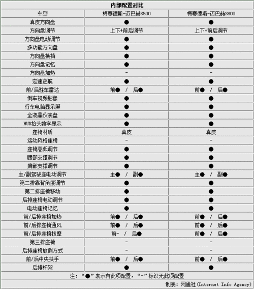 迈巴赫多少钱,迈巴赫多少钱一台