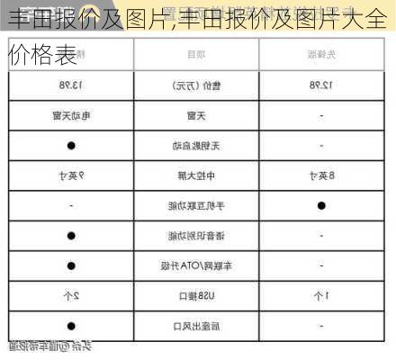 丰田报价及图片,丰田报价及图片大全价格表