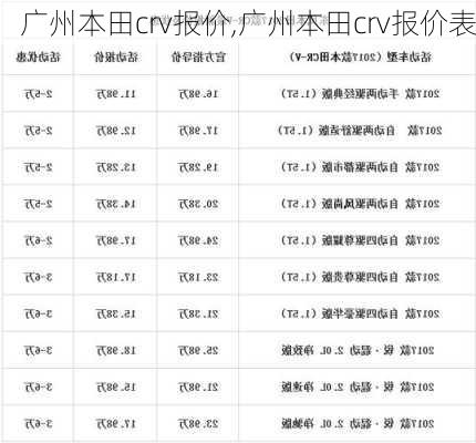 广州本田crv报价,广州本田crv报价表