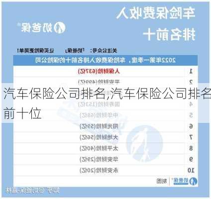 汽车保险公司排名,汽车保险公司排名前十位