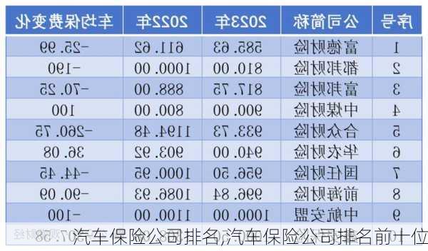 汽车保险公司排名,汽车保险公司排名前十位