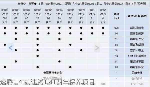 速腾1.4tsi,速腾1.4T四年保养项目