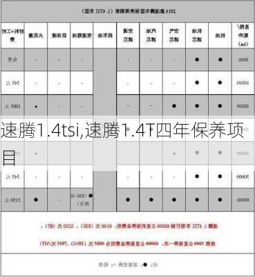 速腾1.4tsi,速腾1.4T四年保养项目