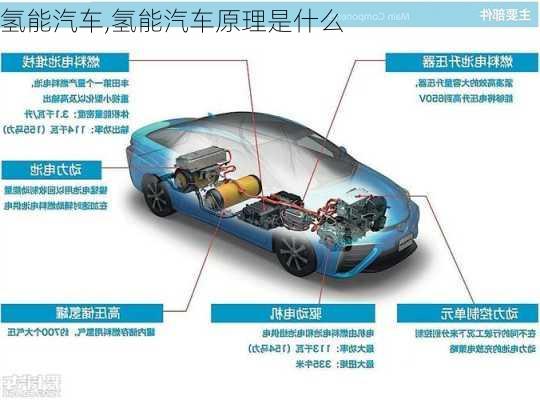 氢能汽车,氢能汽车原理是什么