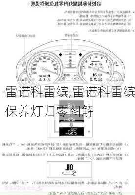 雷诺科雷缤,雷诺科雷缤保养灯归零图解