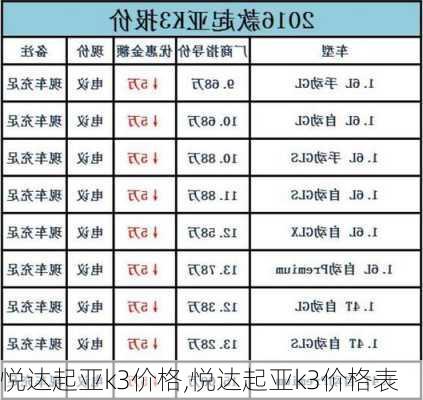 悦达起亚k3价格,悦达起亚k3价格表