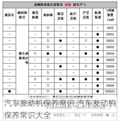 汽车发动机保养常识,汽车发动机保养常识大全