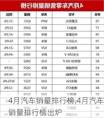 4月汽车销量排行榜,4月汽车销量排行榜出炉