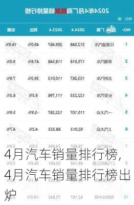 4月汽车销量排行榜,4月汽车销量排行榜出炉