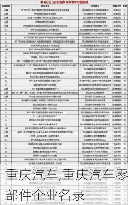 重庆汽车,重庆汽车零部件企业名录