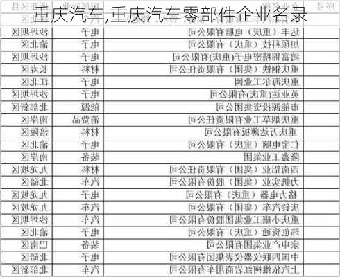 重庆汽车,重庆汽车零部件企业名录