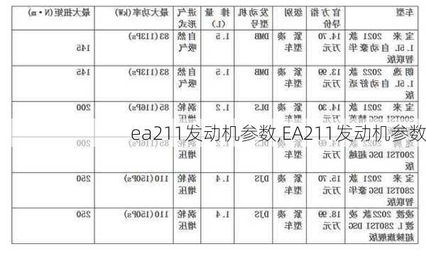 ea211发动机参数,EA211发动机参数