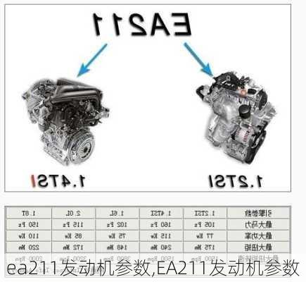 ea211发动机参数,EA211发动机参数