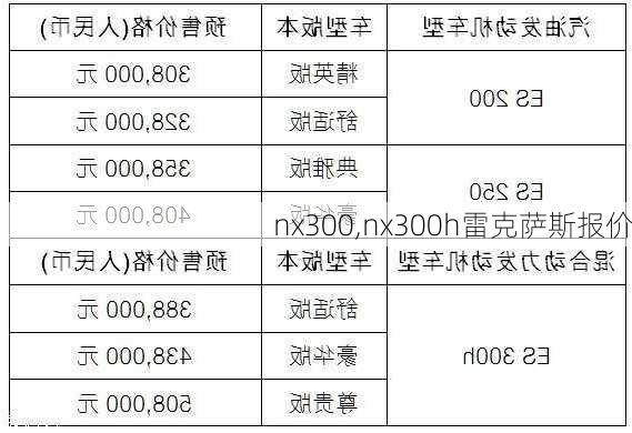 nx300,nx300h雷克萨斯报价