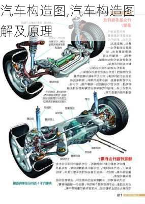 汽车构造图,汽车构造图解及原理