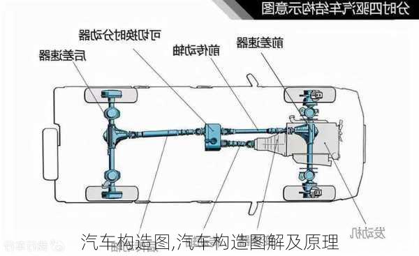 汽车构造图,汽车构造图解及原理