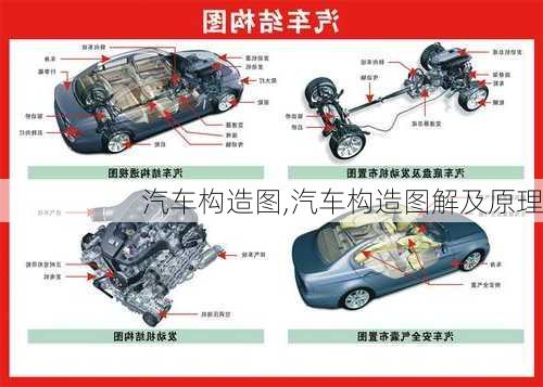 汽车构造图,汽车构造图解及原理