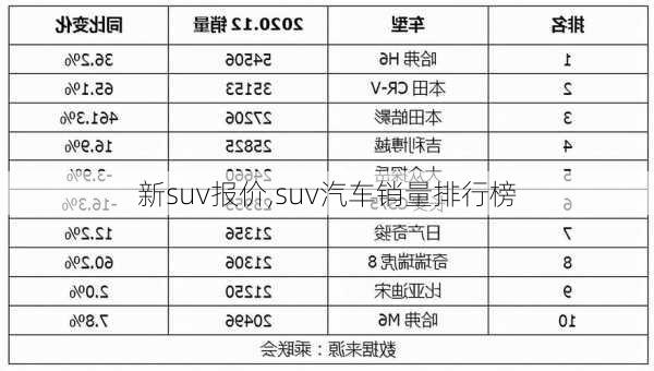 新suv报价,suv汽车销量排行榜