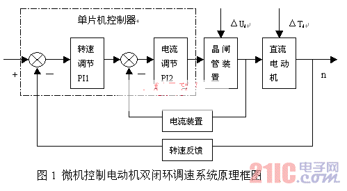 双环srv,双环SRV的驱动方式