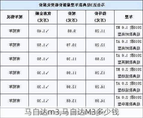 马自达m3,马自达M3多少钱