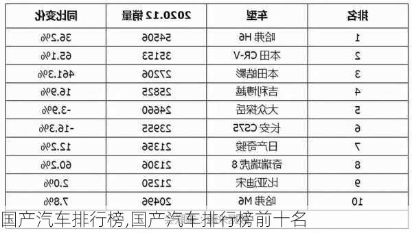 国产汽车排行榜,国产汽车排行榜前十名