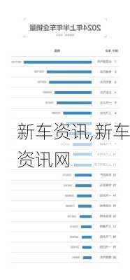 新车资讯,新车资讯网