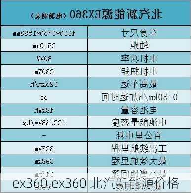 ex360,ex360 北汽新能源价格