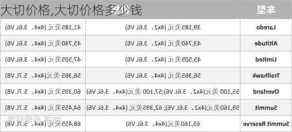 大切价格,大切价格多少钱