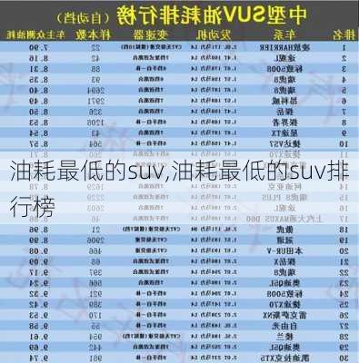 油耗最低的suv,油耗最低的suv排行榜