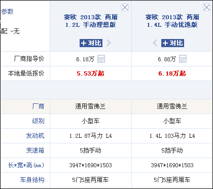 新赛欧价格,新赛欧价格对比