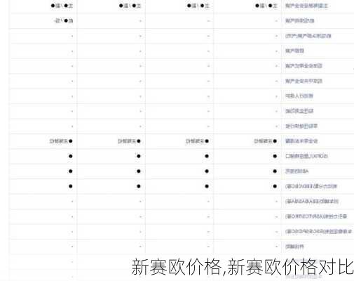 新赛欧价格,新赛欧价格对比