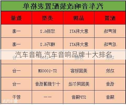 汽车音箱,汽车音响品牌十大排名