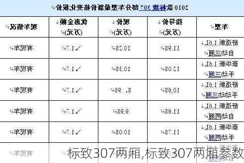 标致307两厢,标致307两厢参数