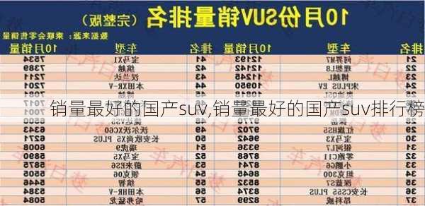 销量最好的国产suv,销量最好的国产suv排行榜