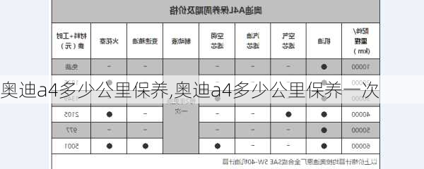 奥迪a4多少公里保养,奥迪a4多少公里保养一次