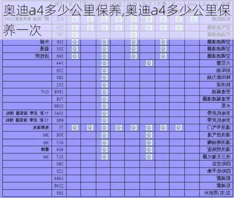 奥迪a4多少公里保养,奥迪a4多少公里保养一次