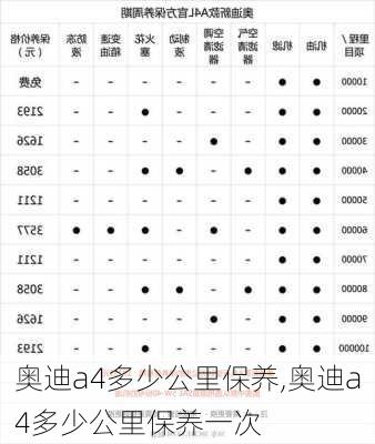 奥迪a4多少公里保养,奥迪a4多少公里保养一次