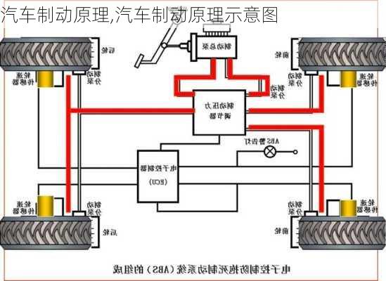 汽车制动原理,汽车制动原理示意图