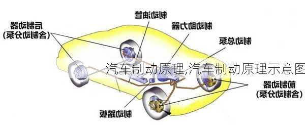 汽车制动原理,汽车制动原理示意图