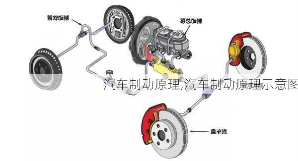 汽车制动原理,汽车制动原理示意图