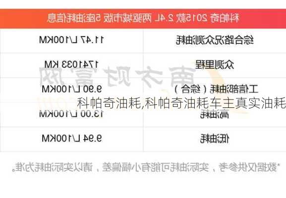 科帕奇油耗,科帕奇油耗车主真实油耗