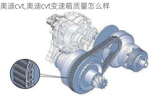 奥迪cvt,奥迪cvt变速箱质量怎么样