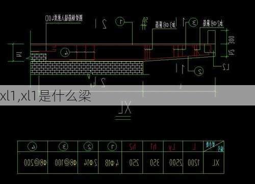 xl1,xl1是什么梁